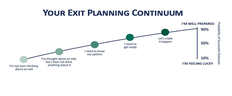 Exit Planning